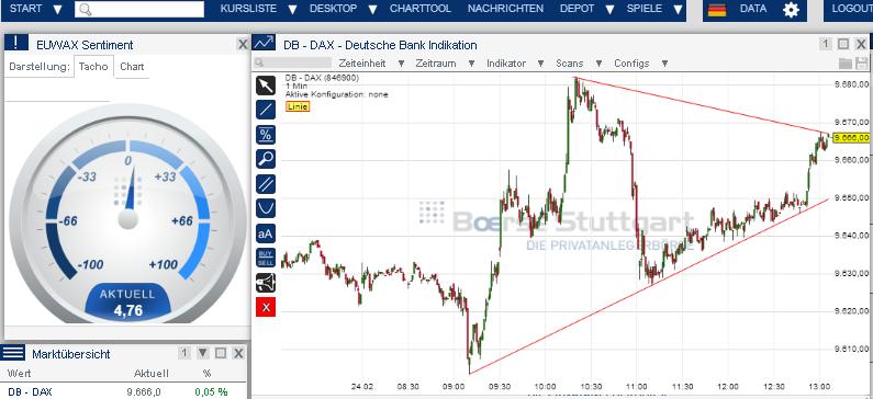 2014 QV DAX-DJ-GOLD-EURUSD-JPY 698167