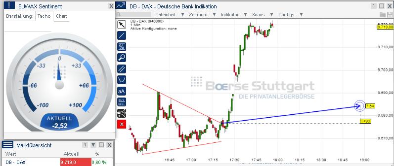 2014 QV DAX-DJ-GOLD-EURUSD-JPY 698261