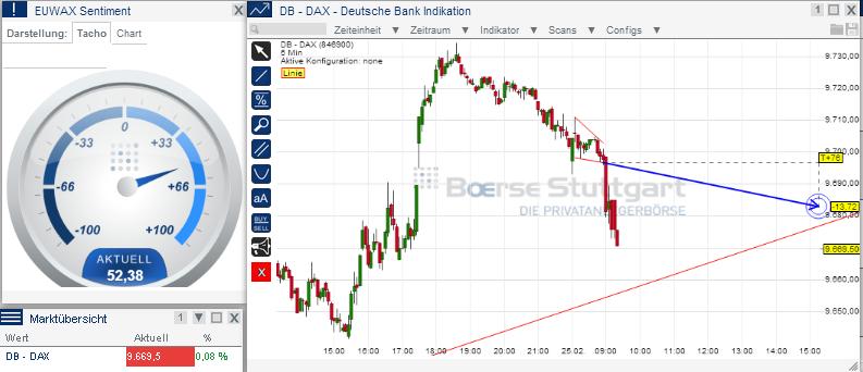 2014 QV DAX-DJ-GOLD-EURUSD-JPY 698496