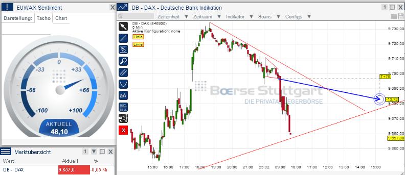 2014 QV DAX-DJ-GOLD-EURUSD-JPY 698503
