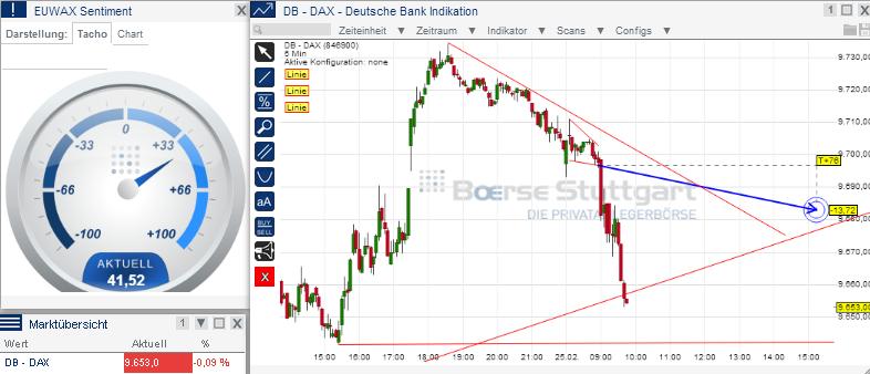 2014 QV DAX-DJ-GOLD-EURUSD-JPY 698507