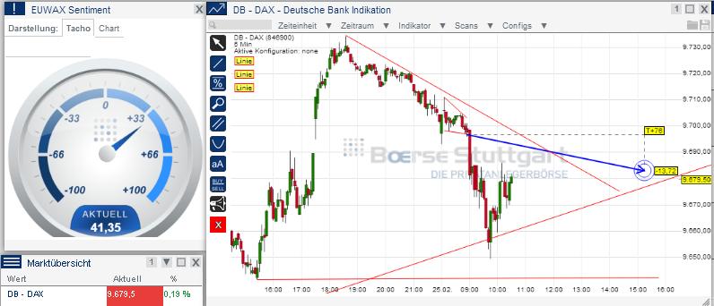 2014 QV DAX-DJ-GOLD-EURUSD-JPY 698534