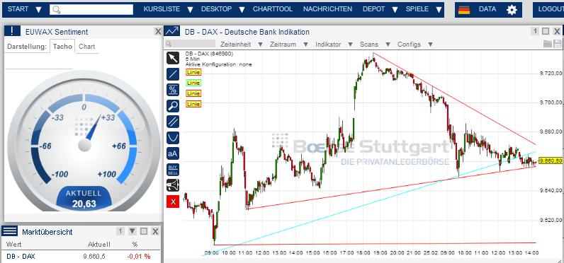 2014 QV DAX-DJ-GOLD-EURUSD-JPY 698621