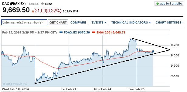 2014 QV DAX-DJ-GOLD-EURUSD-JPY 698631