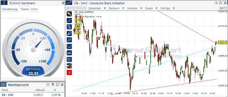 2014 QV DAX-DJ-GOLD-EURUSD-JPY 698633