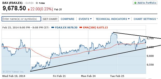 2014 QV DAX-DJ-GOLD-EURUSD-JPY 698867