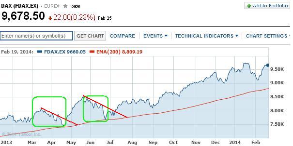 2014 QV DAX-DJ-GOLD-EURUSD-JPY 698878