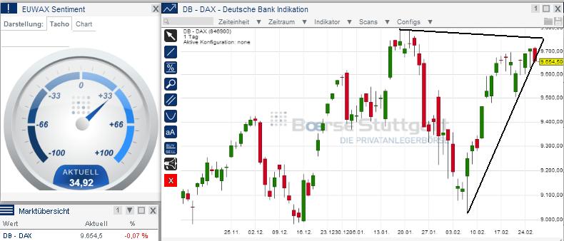 2014 QV DAX-DJ-GOLD-EURUSD-JPY 699043