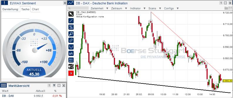 2014 QV DAX-DJ-GOLD-EURUSD-JPY 699052