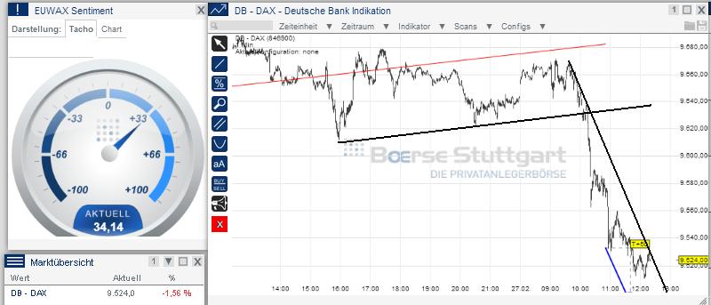 2014 QV DAX-DJ-GOLD-EURUSD-JPY 699484