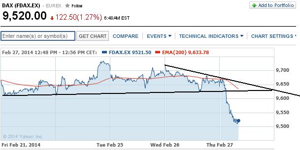 2014 QV DAX-DJ-GOLD-EURUSD-JPY 699494