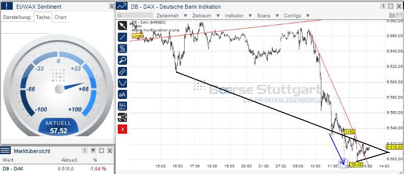 2014 QV DAX-DJ-GOLD-EURUSD-JPY 699502