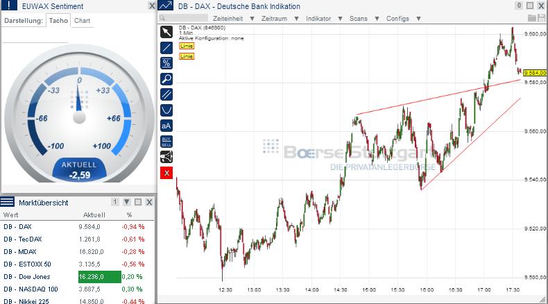 2014 QV DAX-DJ-GOLD-EURUSD-JPY 699636