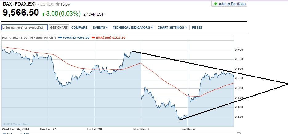 2014 QV DAX-DJ-GOLD-EURUSD-JPY 701362