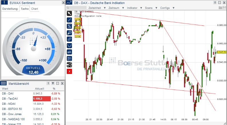 2014 QV DAX-DJ-GOLD-EURUSD-JPY 704698