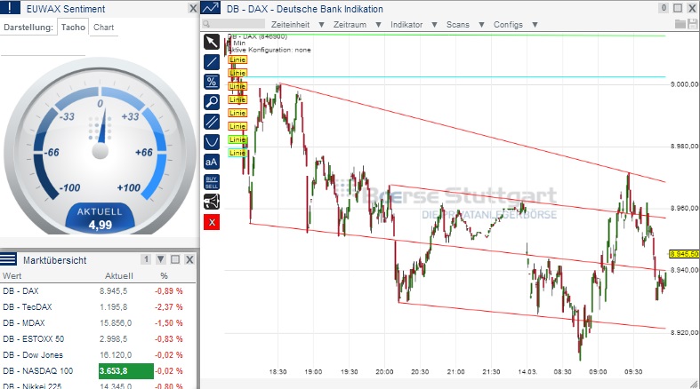 2014 QV DAX-DJ-GOLD-EURUSD-JPY 704729