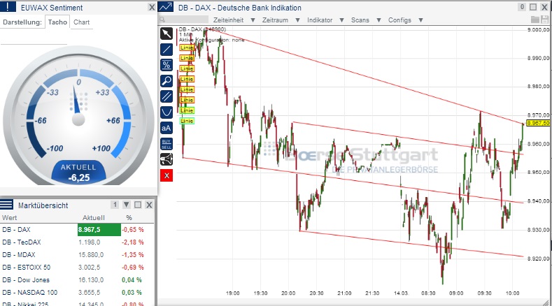 2014 QV DAX-DJ-GOLD-EURUSD-JPY 704741