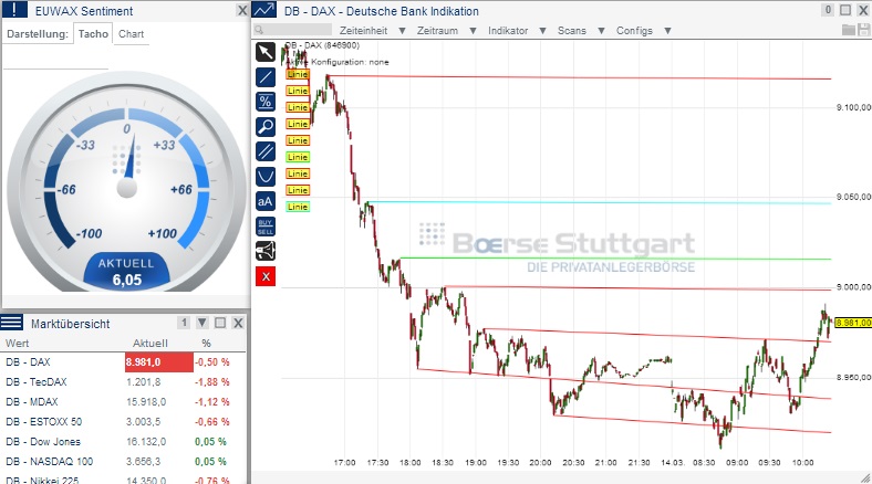 2014 QV DAX-DJ-GOLD-EURUSD-JPY 704753
