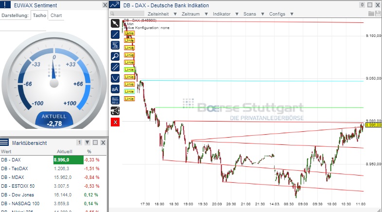 2014 QV DAX-DJ-GOLD-EURUSD-JPY 704773