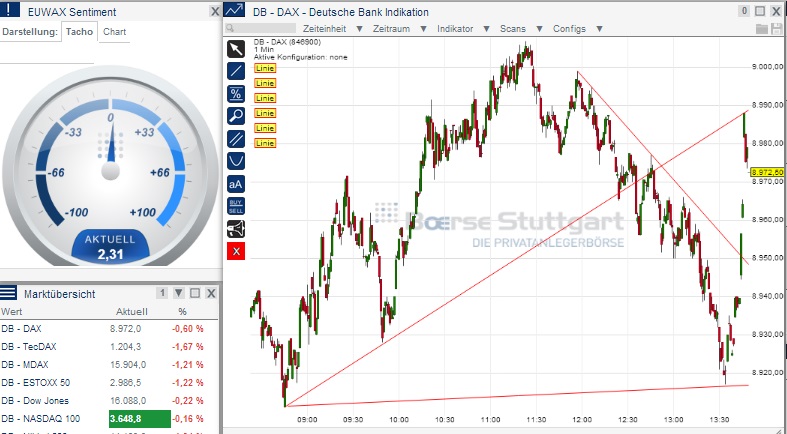2014 QV DAX-DJ-GOLD-EURUSD-JPY 704852