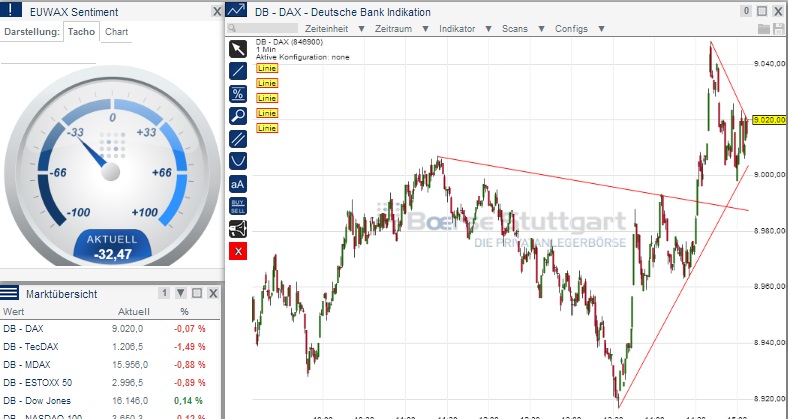 2014 QV DAX-DJ-GOLD-EURUSD-JPY 704879