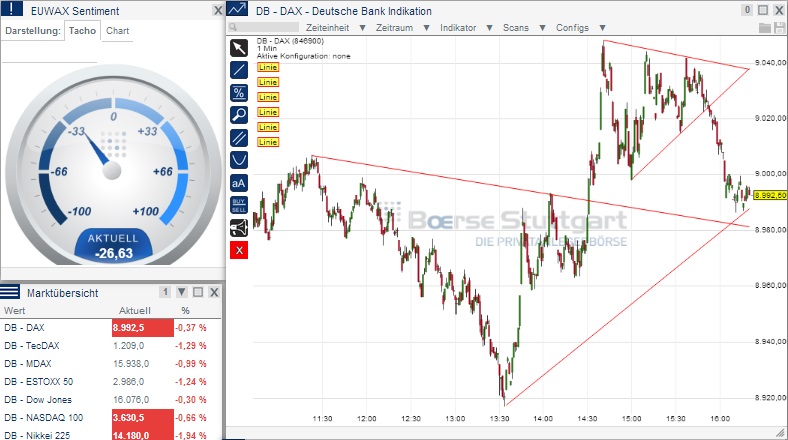 2014 QV DAX-DJ-GOLD-EURUSD-JPY 704911
