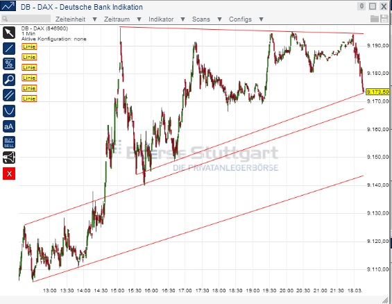 2014 QV DAX-DJ-GOLD-EURUSD-JPY 705802