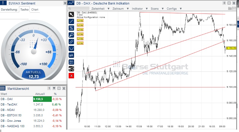 2014 QV DAX-DJ-GOLD-EURUSD-JPY 705829