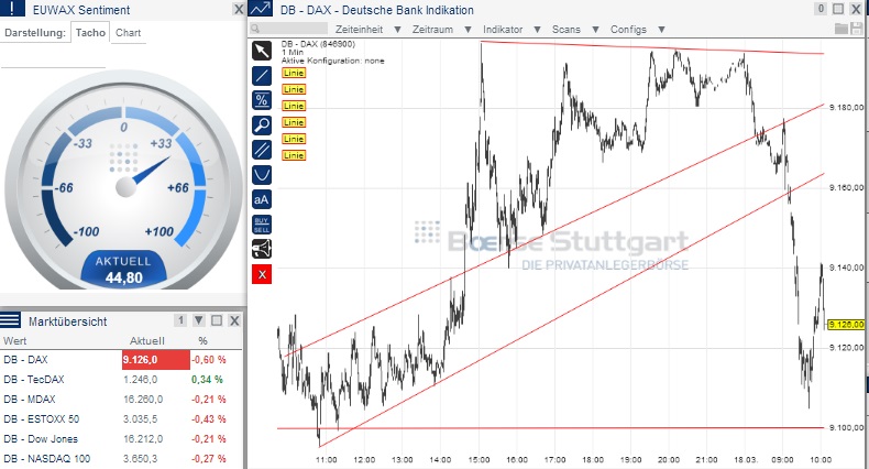 2014 QV DAX-DJ-GOLD-EURUSD-JPY 705850