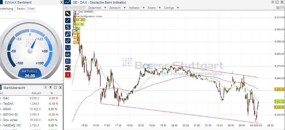 2014 QV DAX-DJ-GOLD-EURUSD-JPY 706262