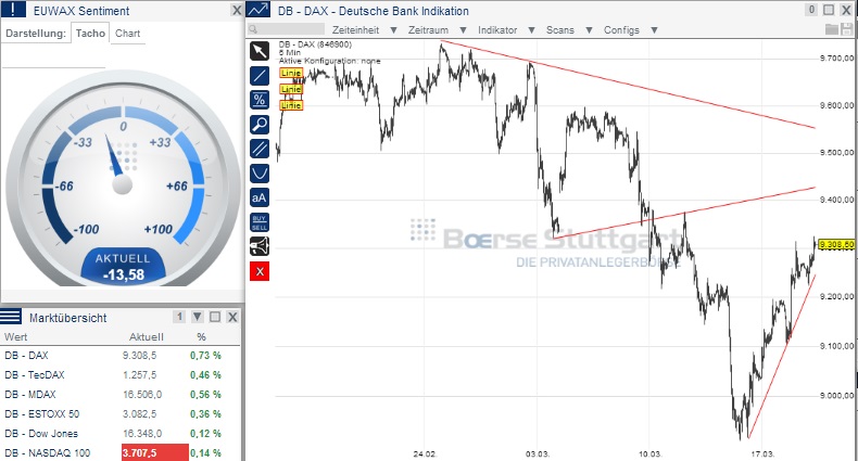 2014 QV DAX-DJ-GOLD-EURUSD-JPY 706397