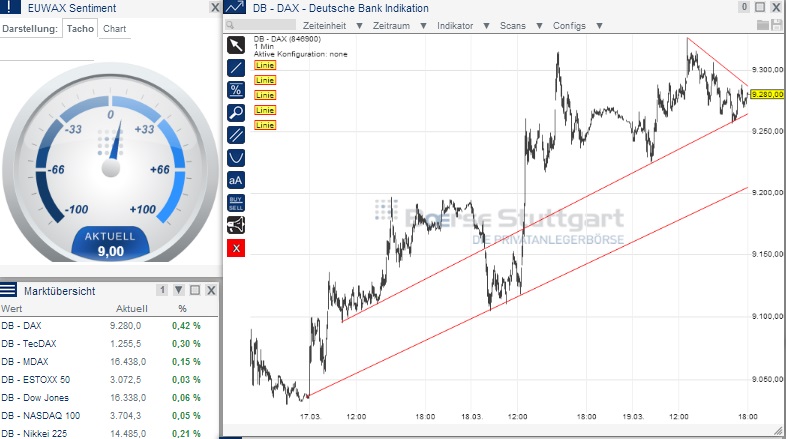 2014 QV DAX-DJ-GOLD-EURUSD-JPY 706508
