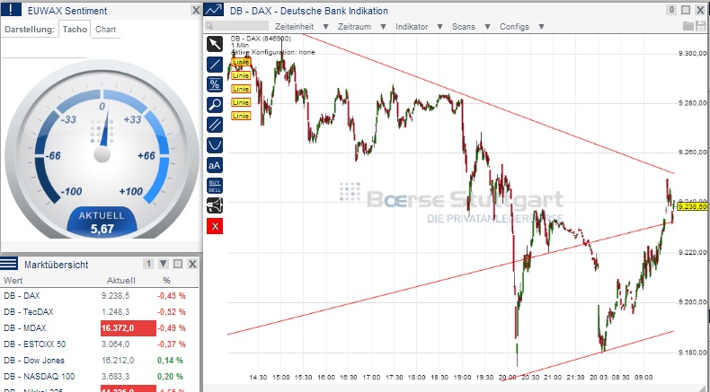 2014 QV DAX-DJ-GOLD-EURUSD-JPY 706734