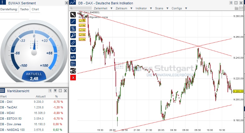 2014 QV DAX-DJ-GOLD-EURUSD-JPY 706772