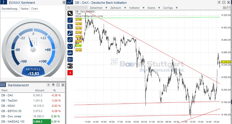 2014 QV DAX-DJ-GOLD-EURUSD-JPY 706870