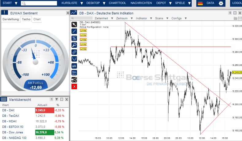 2014 QV DAX-DJ-GOLD-EURUSD-JPY 706913