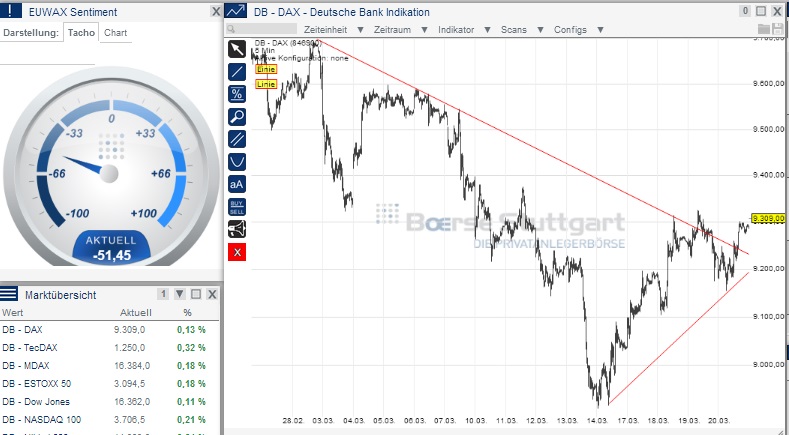2014 QV DAX-DJ-GOLD-EURUSD-JPY 707071