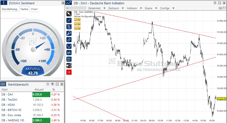 2014 QV DAX-DJ-GOLD-EURUSD-JPY 707959