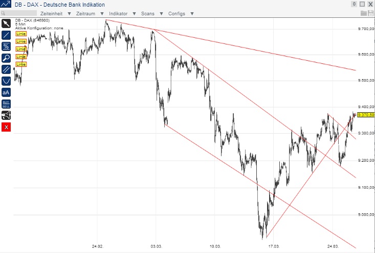 2014 QV DAX-DJ-GOLD-EURUSD-JPY 708473