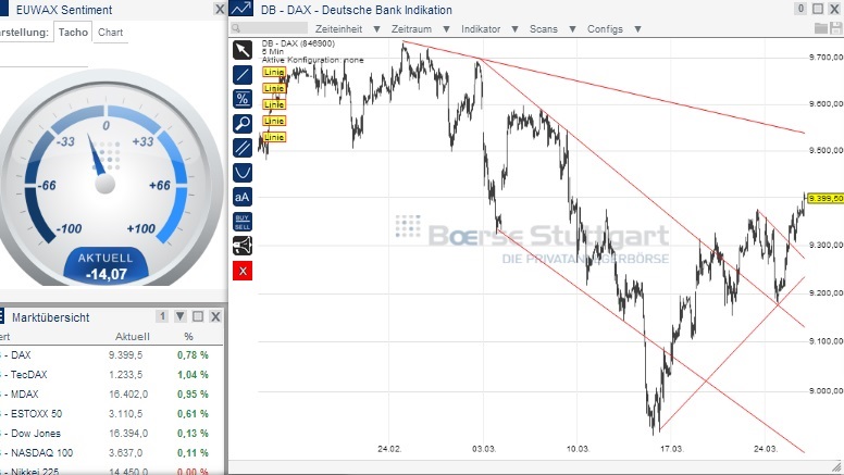 2014 QV DAX-DJ-GOLD-EURUSD-JPY 708537