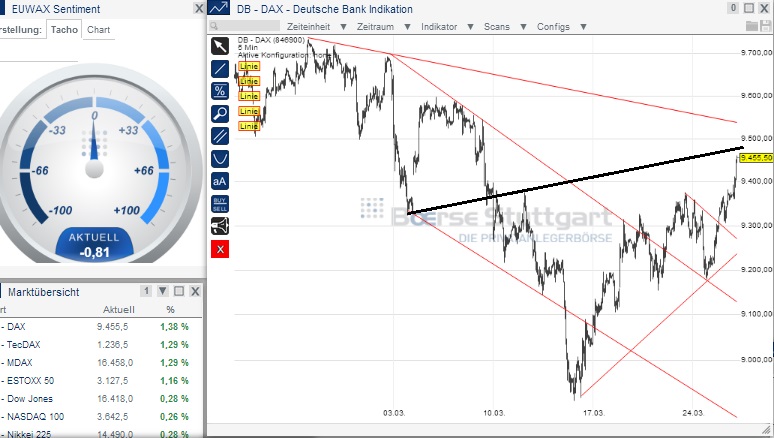 2014 QV DAX-DJ-GOLD-EURUSD-JPY 708561