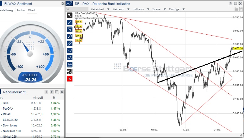 2014 QV DAX-DJ-GOLD-EURUSD-JPY 708632
