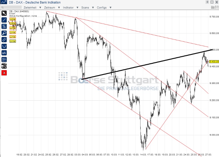 2014 QV DAX-DJ-GOLD-EURUSD-JPY 708890