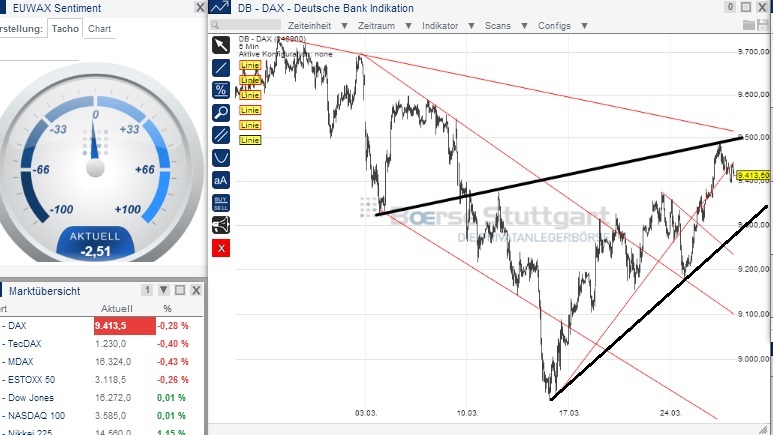 2014 QV DAX-DJ-GOLD-EURUSD-JPY 708913