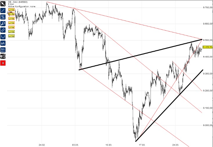 2014 QV DAX-DJ-GOLD-EURUSD-JPY 709276