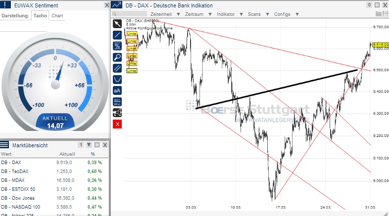 2014 QV DAX-DJ-GOLD-EURUSD-JPY 709896