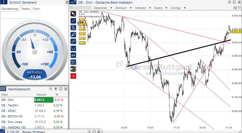 2014 QV DAX-DJ-GOLD-EURUSD-JPY 709962
