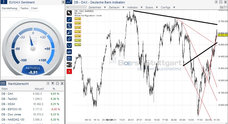 2014 QV DAX-DJ-GOLD-EURUSD-JPY 709964