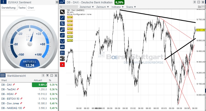 2014 QV DAX-DJ-GOLD-EURUSD-JPY 709980
