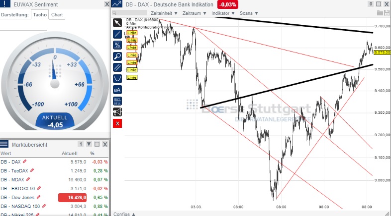 2014 QV DAX-DJ-GOLD-EURUSD-JPY 710022